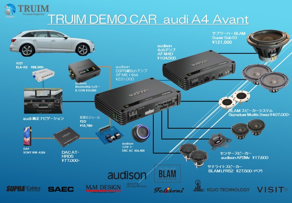 BLAM × AUDISON × audi A4 Avant